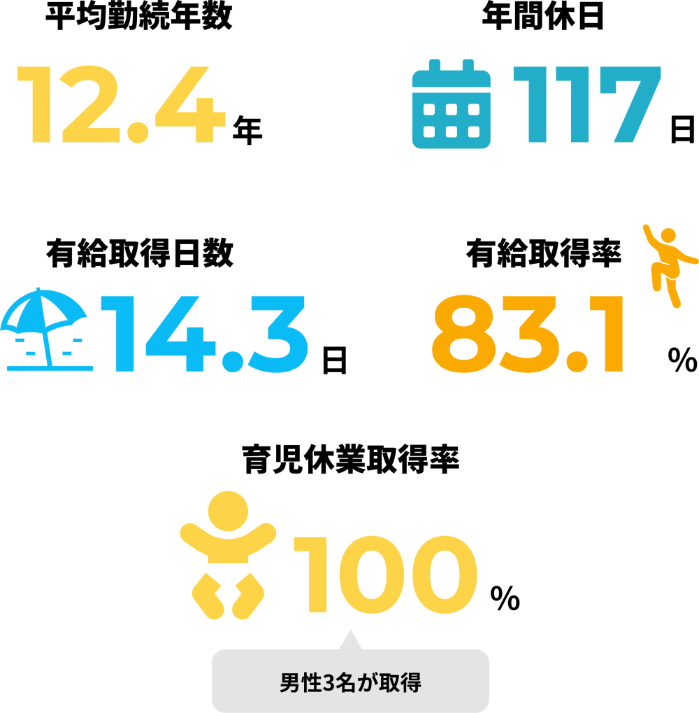 2025働く環境