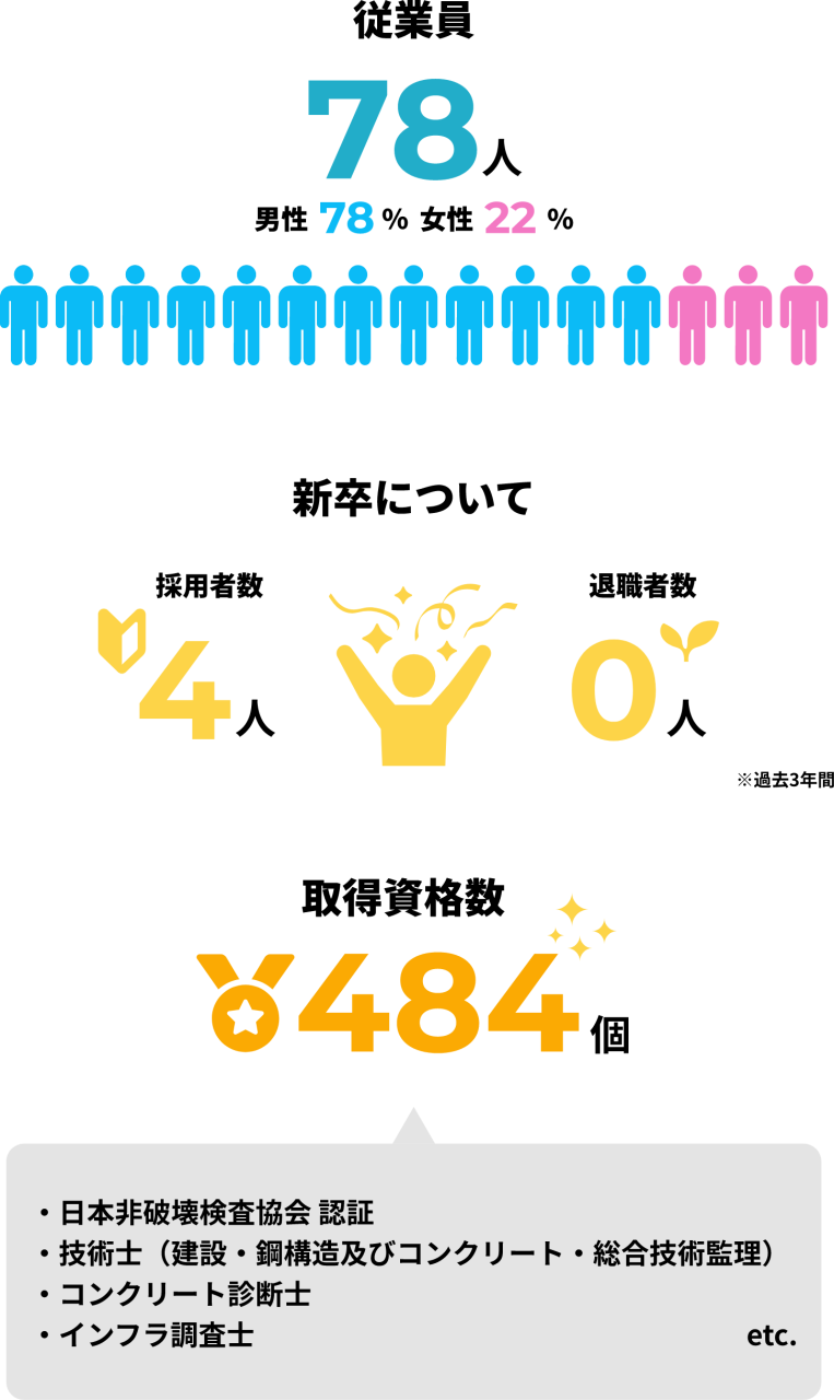 202504資格取得
